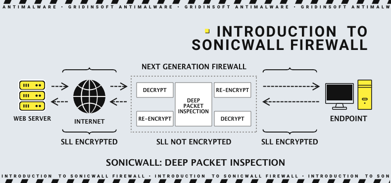 SonicWall Firewalls