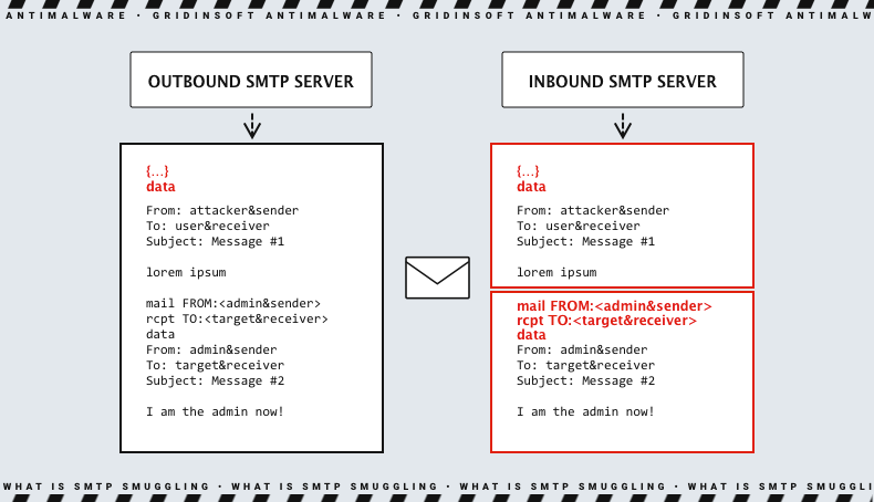 What is SMTP Smuggling?
