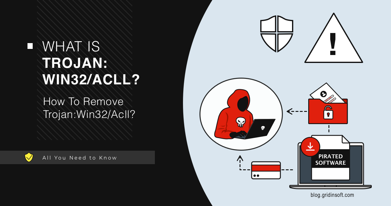 Trojan:Win32/Acll Analysis & Removal