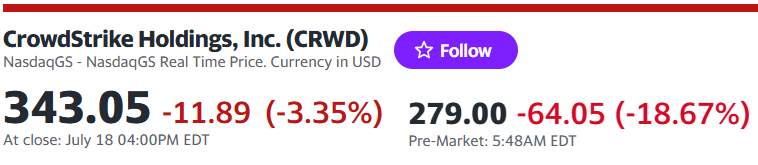 Preço das ações da Crowdstrike