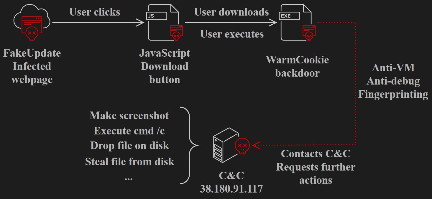 WarmCookie infection chain screenshot