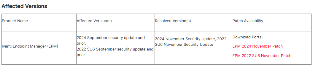 Affected versions Ivanti EPM