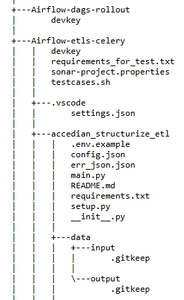 File tree Nokia leak