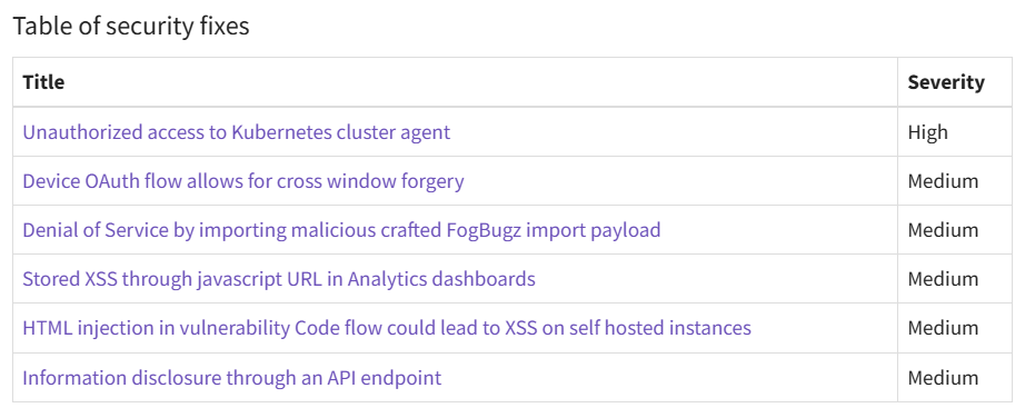 GitLab patched vulnerabilities 