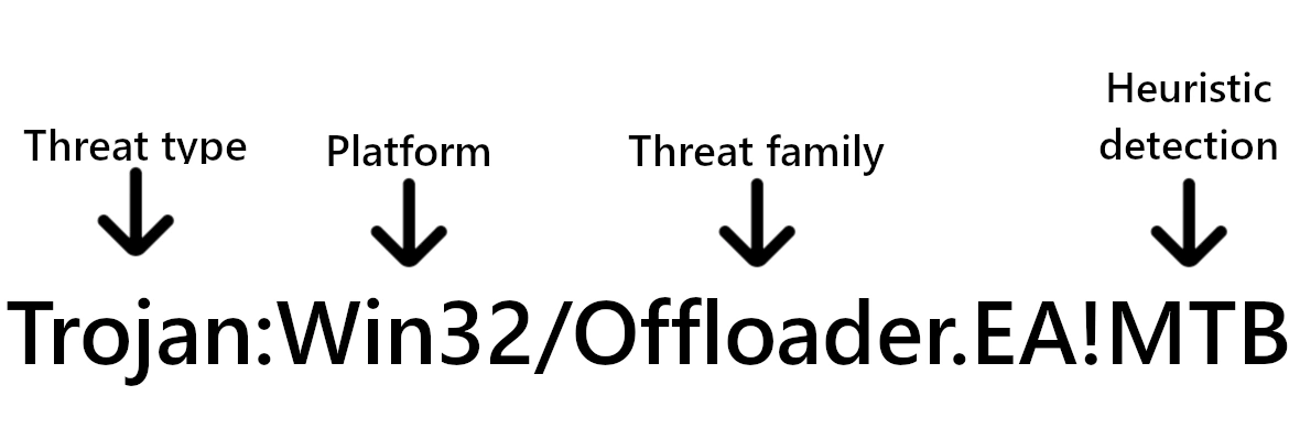 Trojan:Win32/Offloader.EA!MTB detection explained