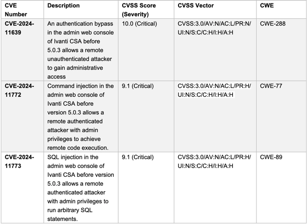 Ivanti patch details screenshot