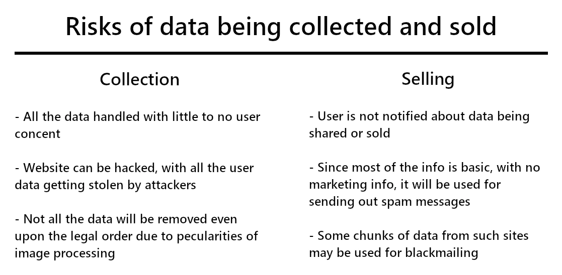 AI deepnude sites data risks