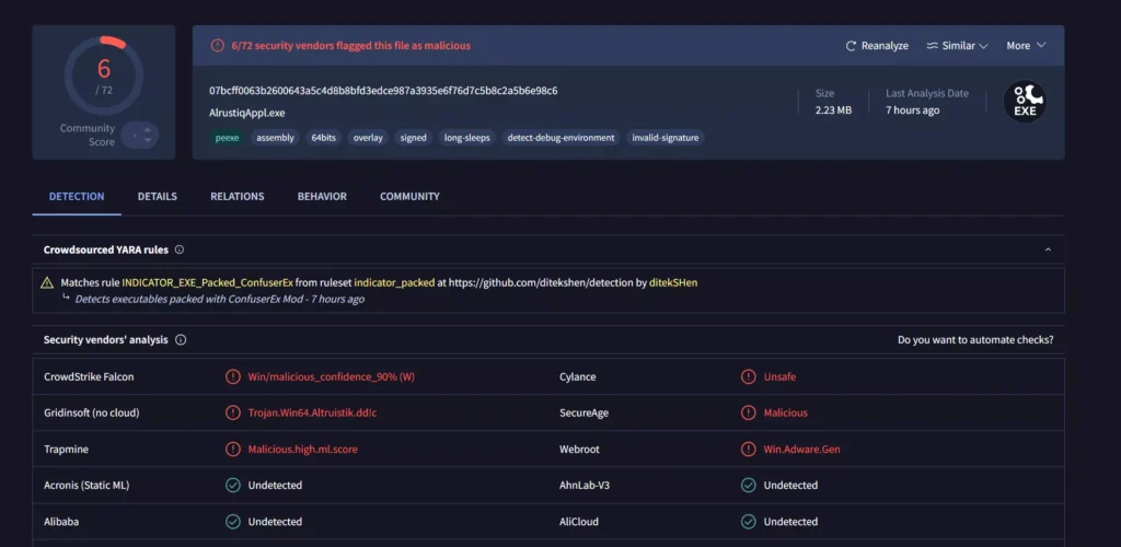 AlrustiqService File Detection on VirusTotal