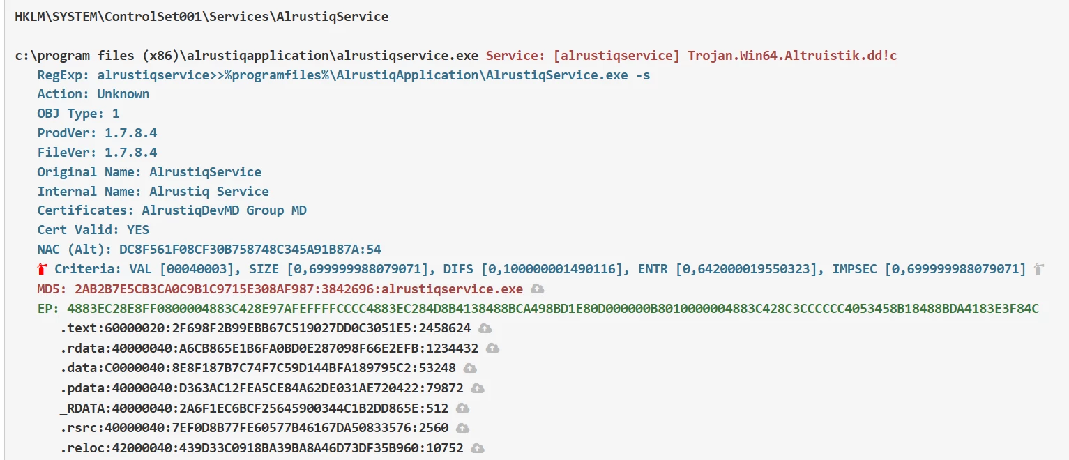 AlrustiqApp virus log analysis