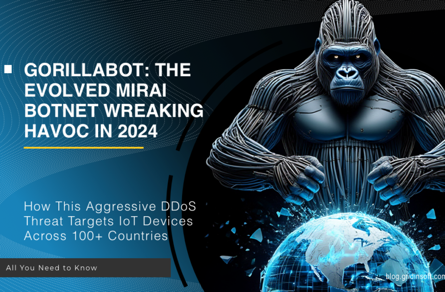 What is GorillaBot?
