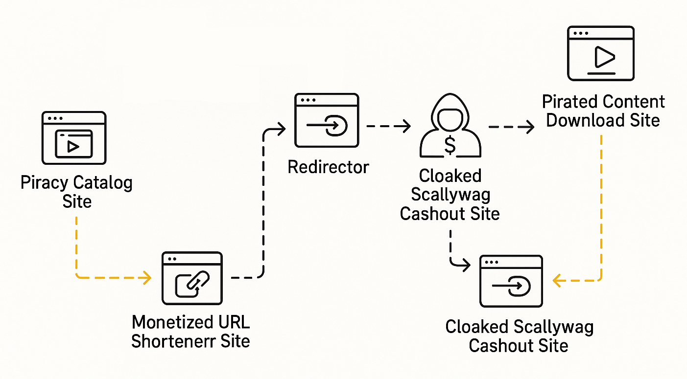 WordPress Ad-Fraud Plugins and the Scallywag Operation 3 Scallywag operation diagram screenshot