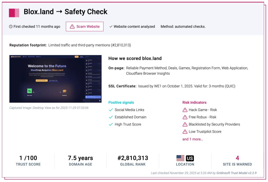 Blox.land operates as a scam website