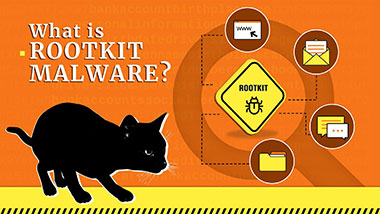 What is Rootkit? Attack Definition & Examples | Gridinsoft