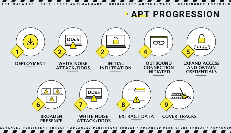 apt virus blockchain