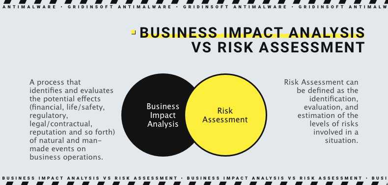 BIA vs Risk Assessment