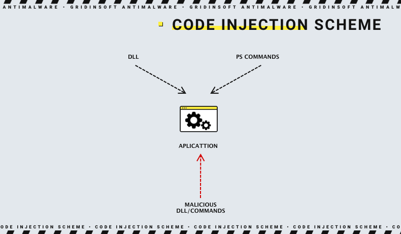 Code injection scheme