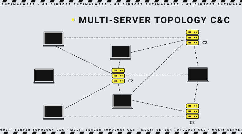 Multi-server architecture