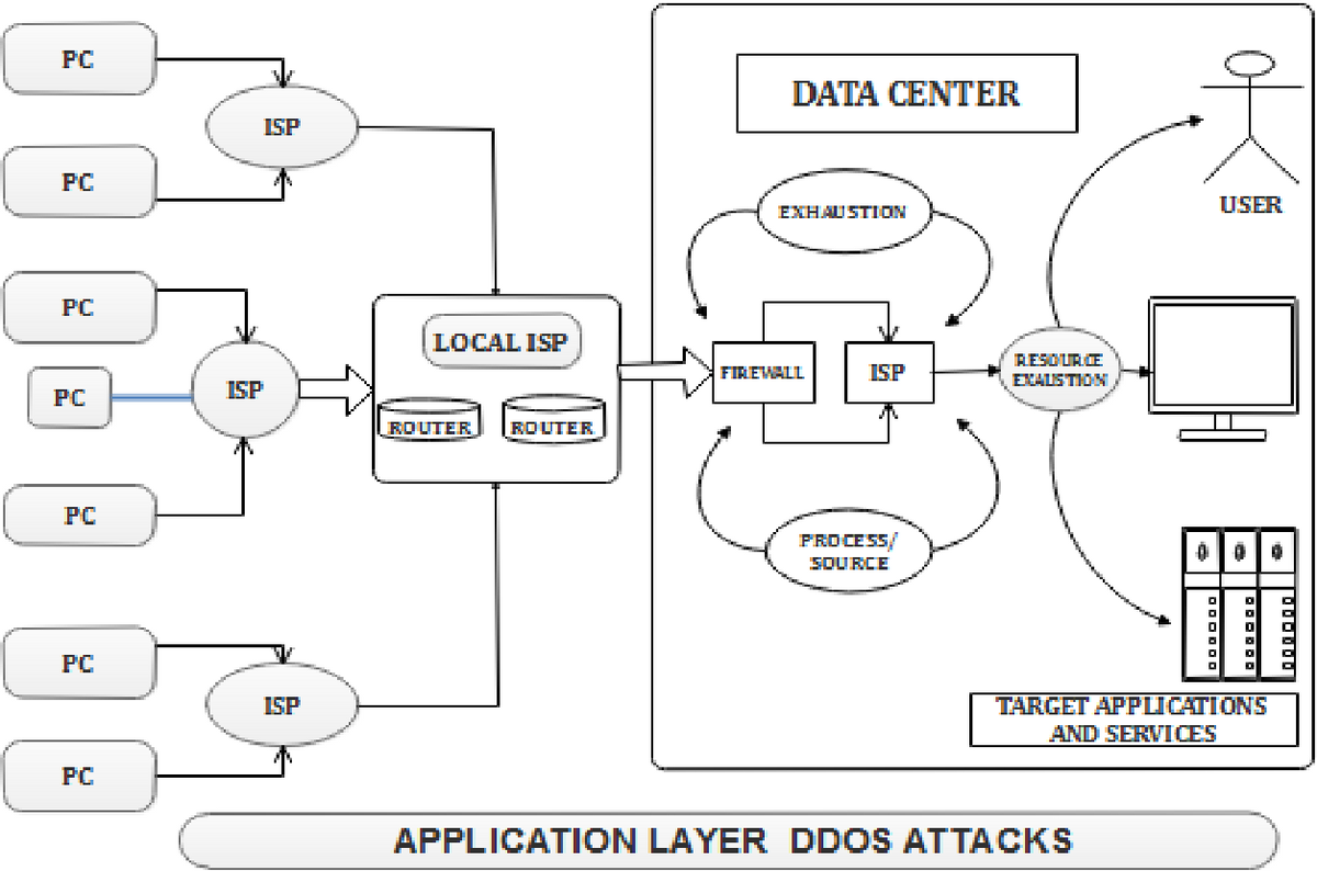 What is a Smurf Attack? How Does It Work? – Gridinsoft Blogs