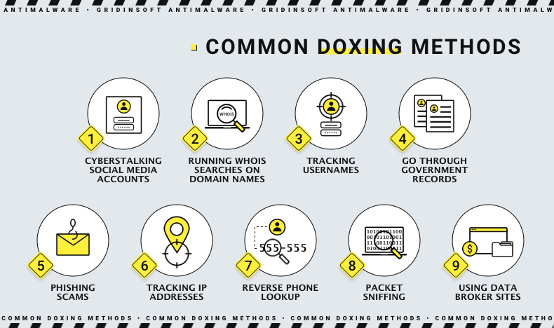 Common doxing methods