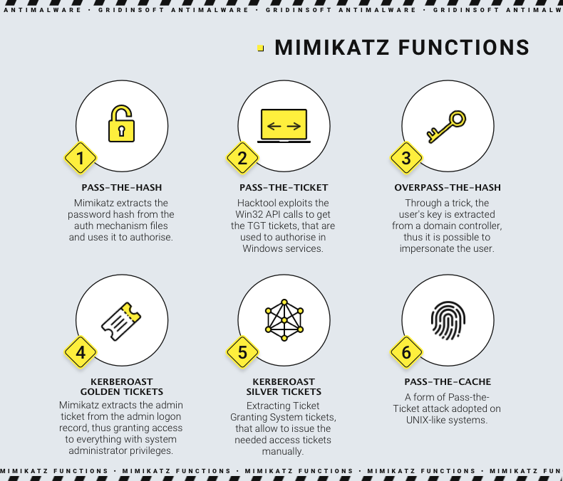 Mimikatz functions