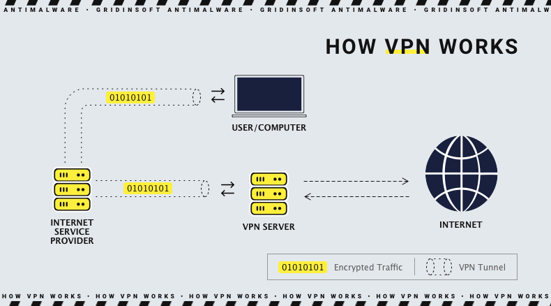 can ip address be traced through vpn connection