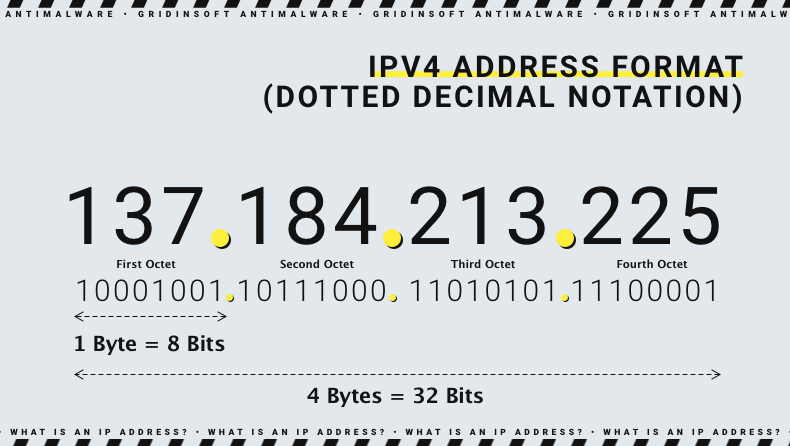That's how looks an IP address