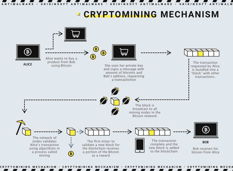 Coinminer Malware Distributed via Discord - ASEC BLOG