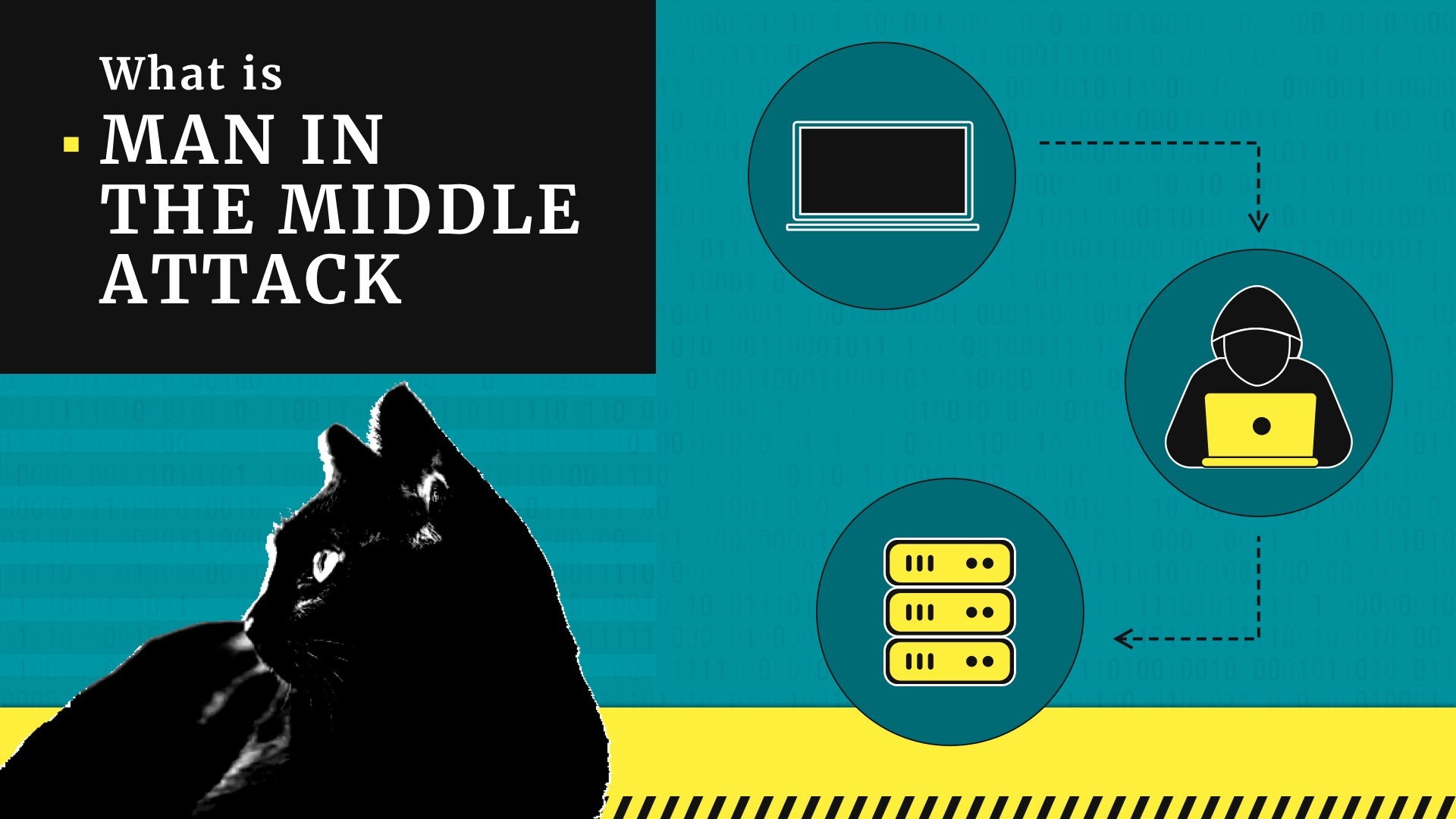 what-is-mitm-man-in-the-middle-attack-tutorial-and-examples-2022-free