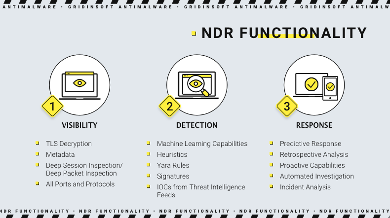NDR functions