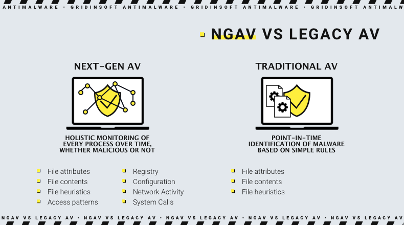 NGAV and legacy AV comparison