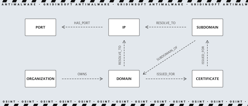 OSINT by IP-address