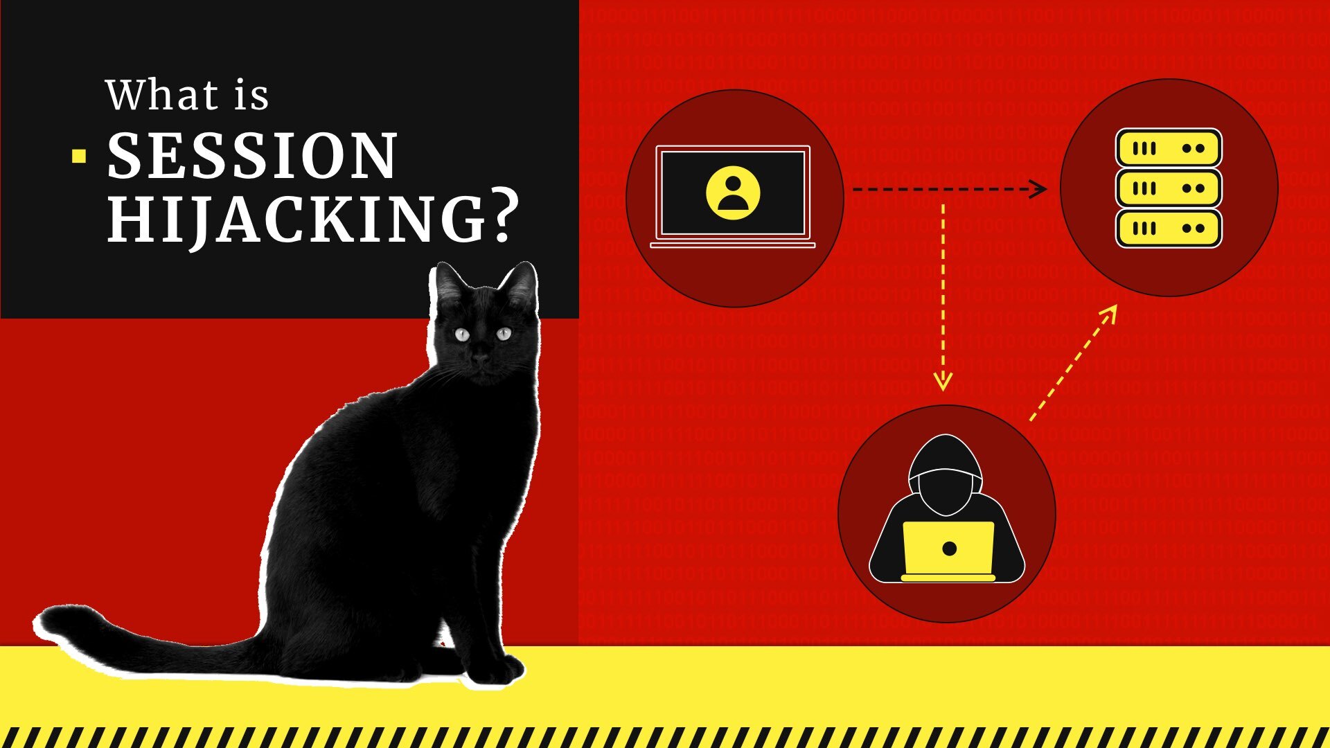 What Is Session Hijacking How Does It Work Gridinsoft