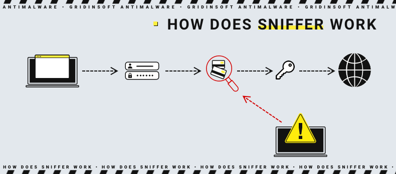 Packet Sniffer - How Does It Work
