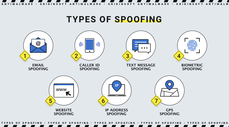 Types of spoofing