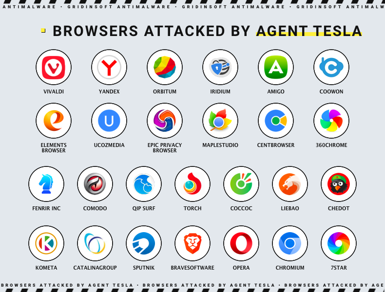 Attacked browsers