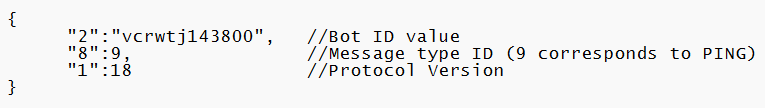 PING message QBot