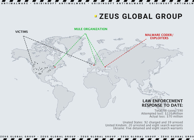 Zeus cybercrime group