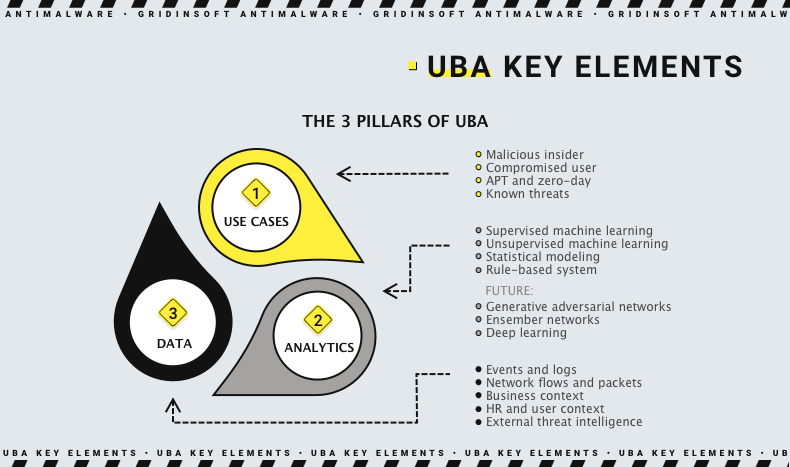 UBA UEBA key elements