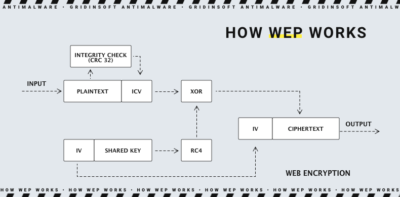 How does wep cracking work, cryptography