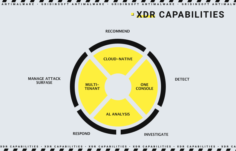 XDR key capabilities