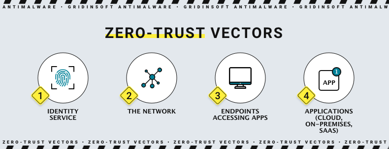 Zero Trust key features