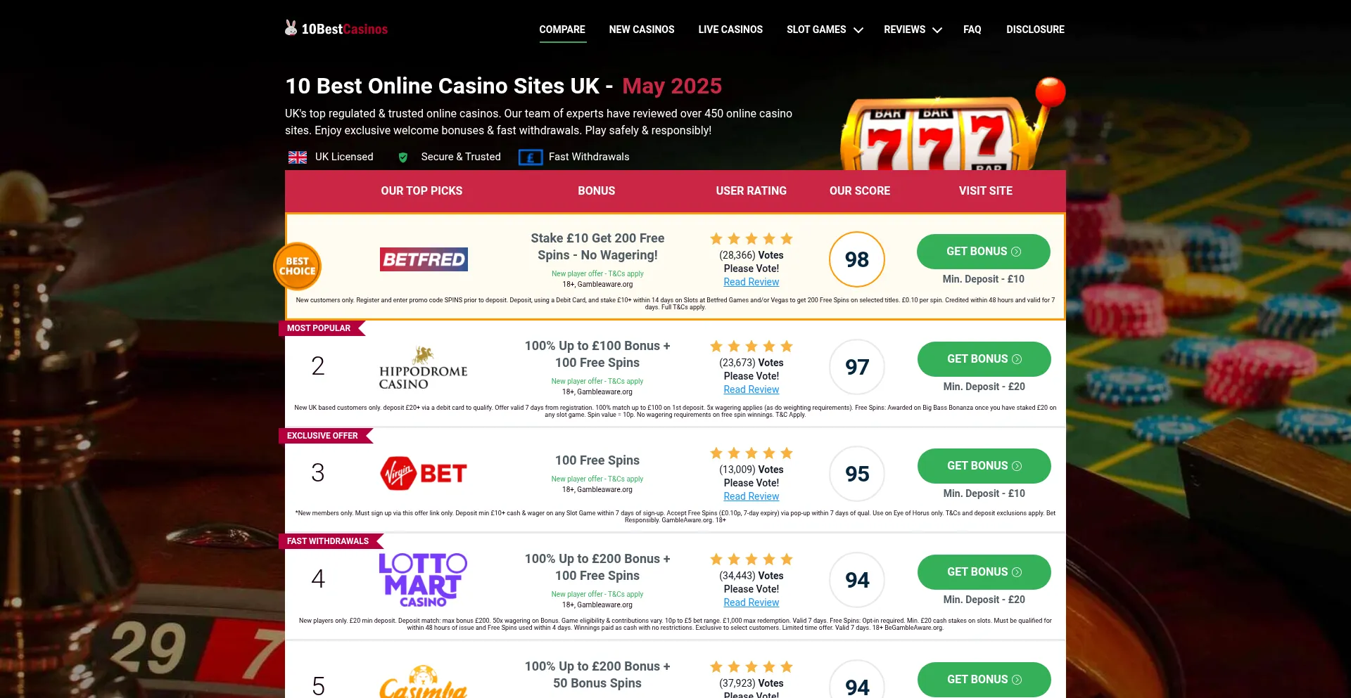 Website screenshot of 10bestcasinos.co.uk