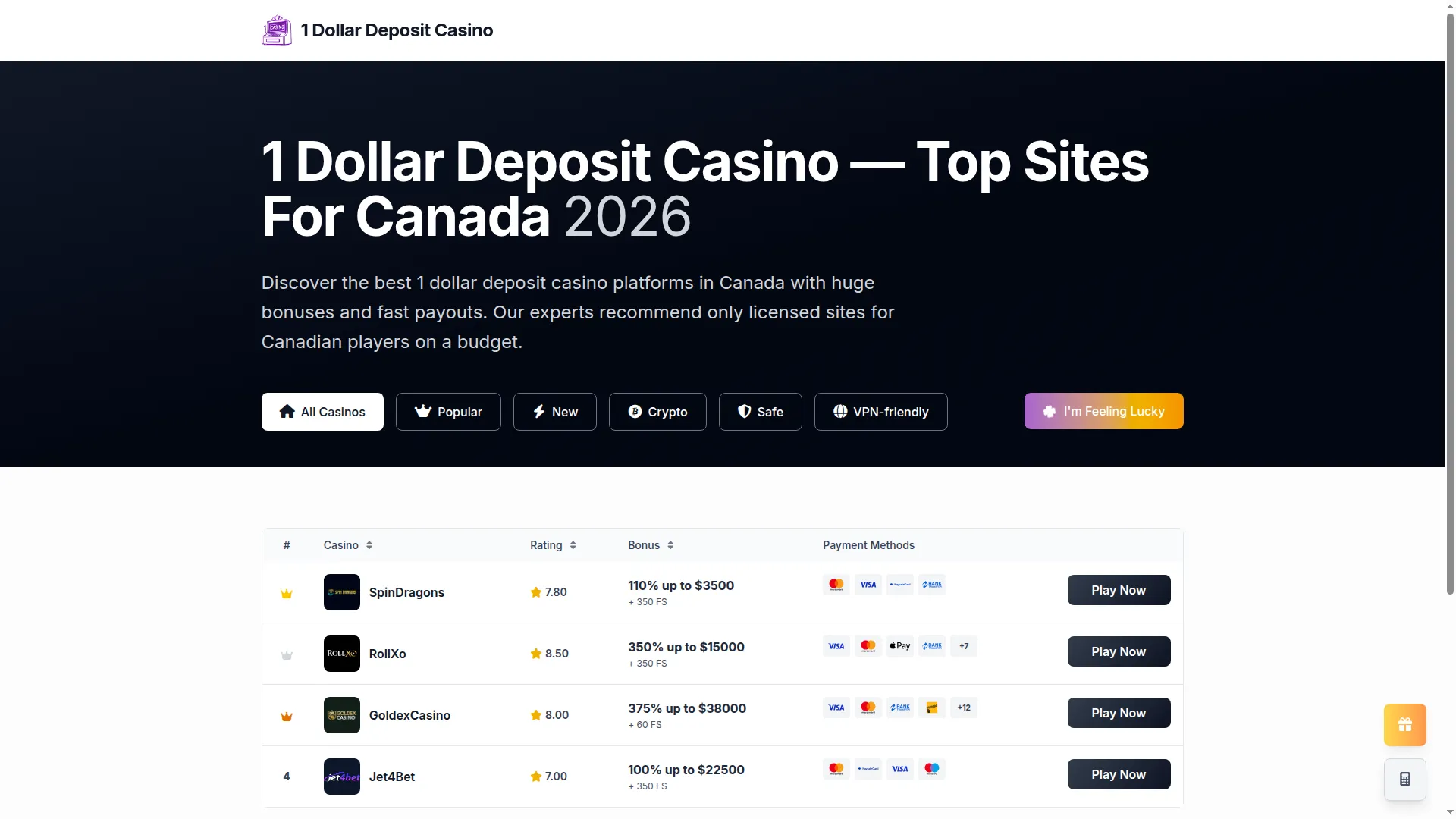 1dollardepositcasino.ca