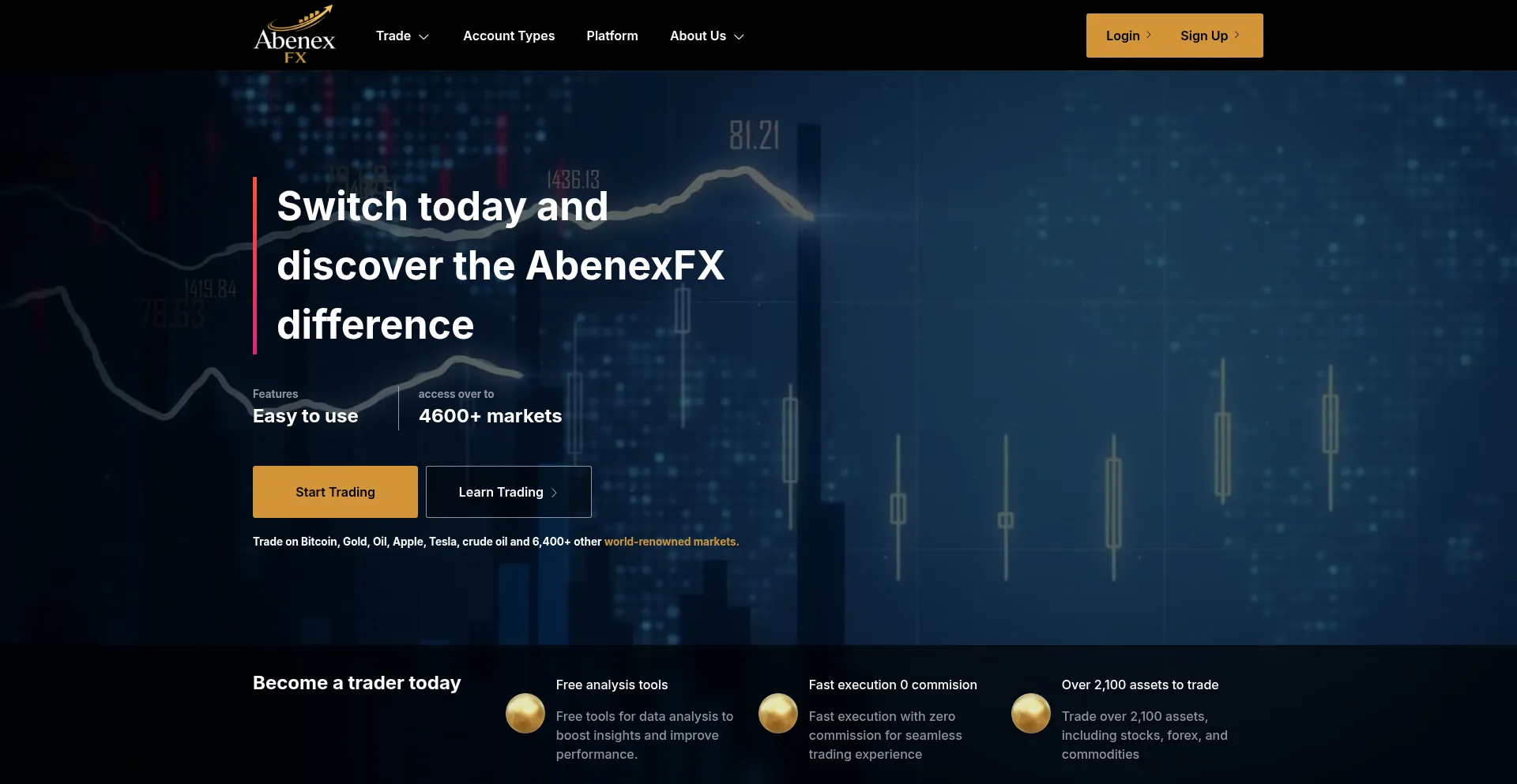 Abenexfx.com