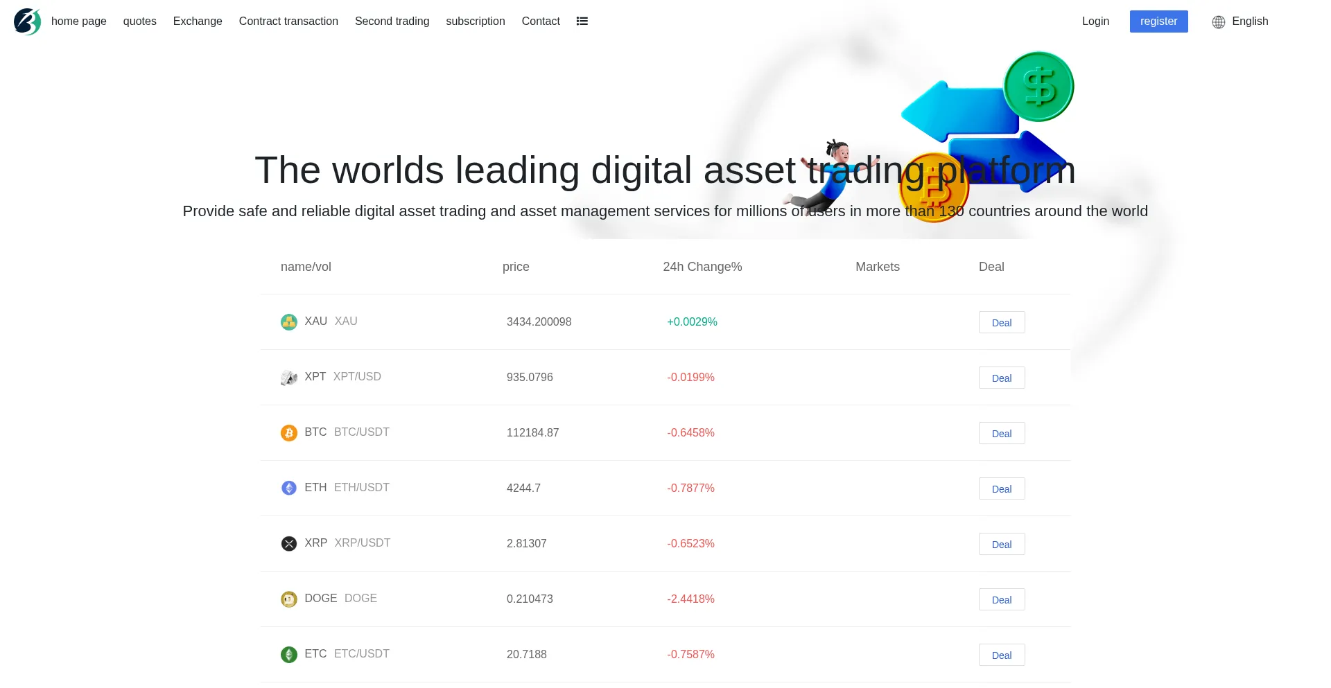 Website screenshot of Abexbit.sbs