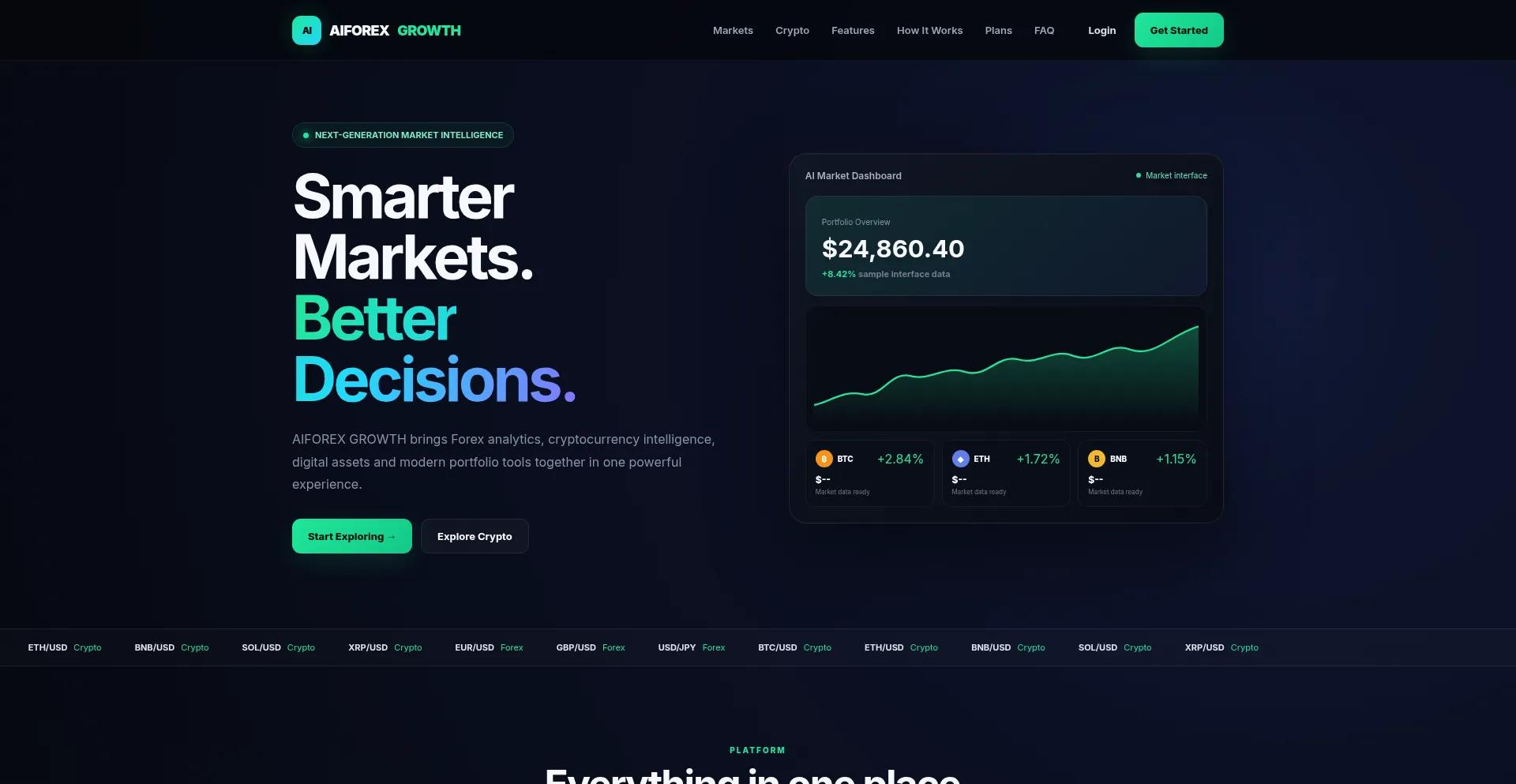 Aiforexgrowth.site.net.ng