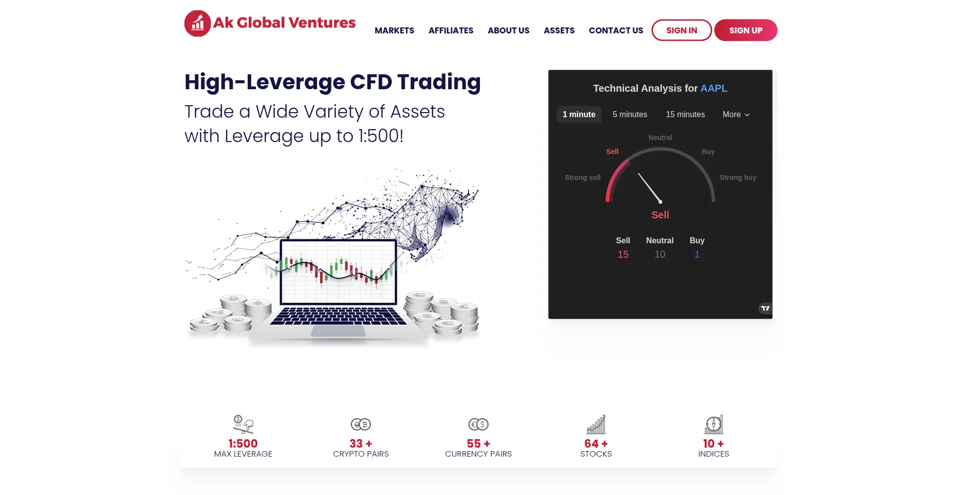 Akglobalventures.org
