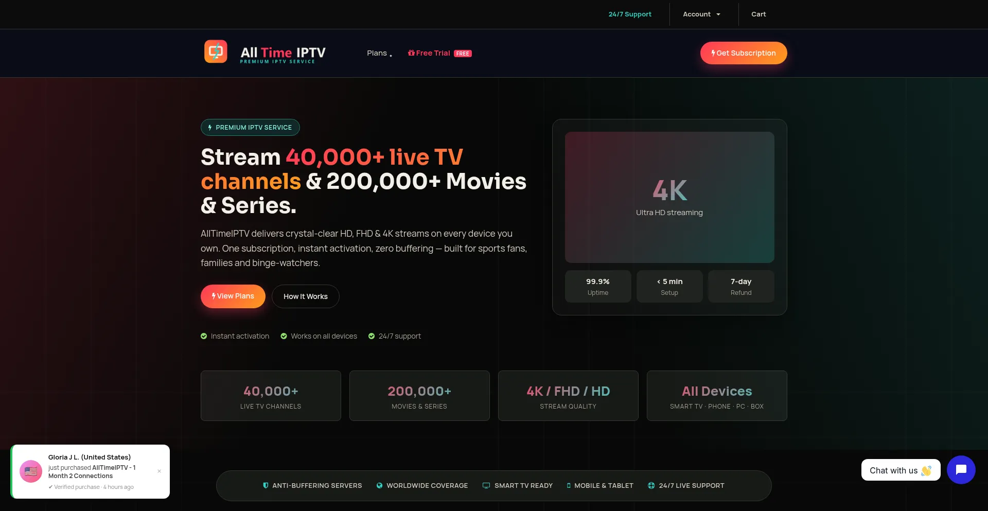 Alltimeiptv.shop