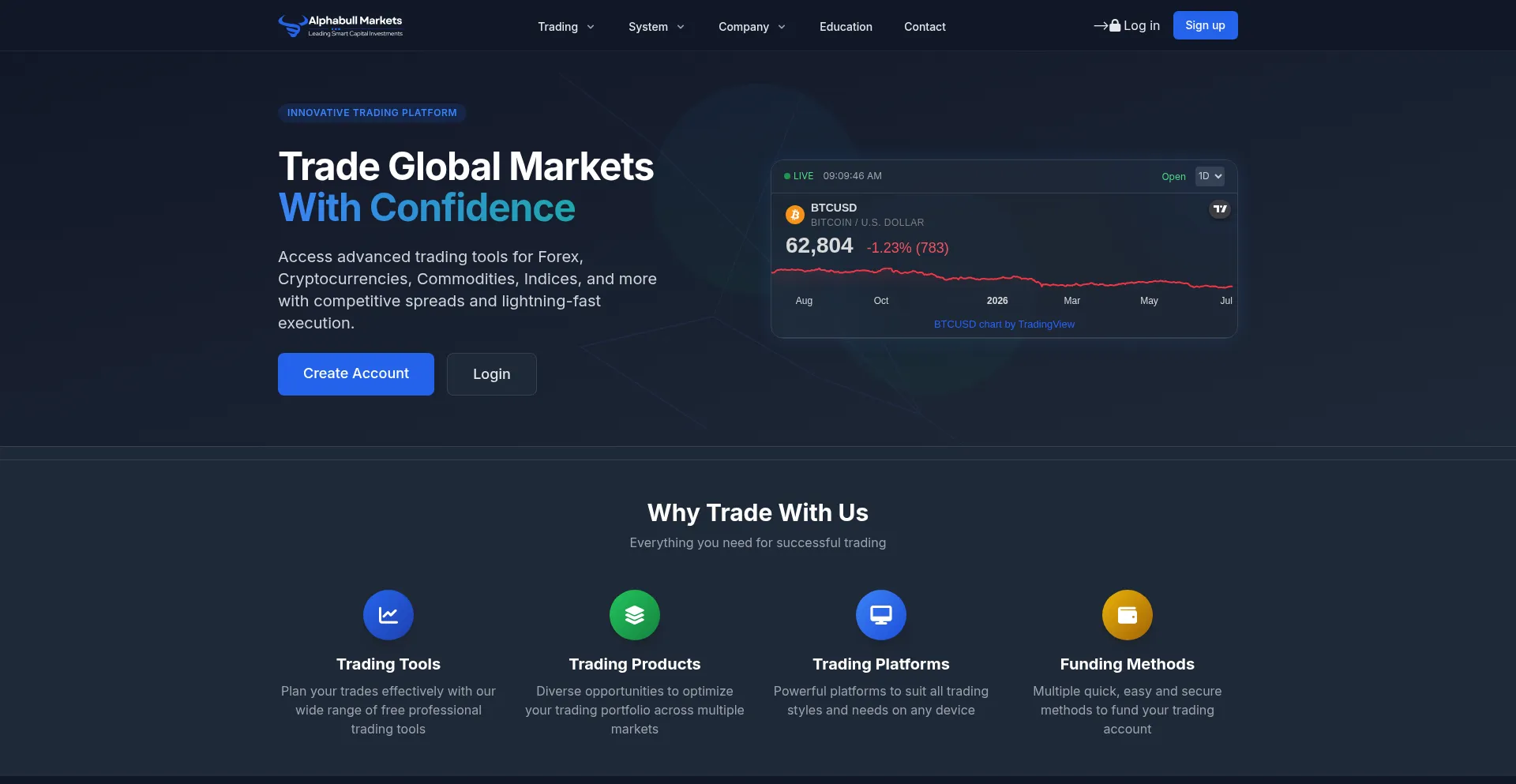 Alphabullmarkets.live