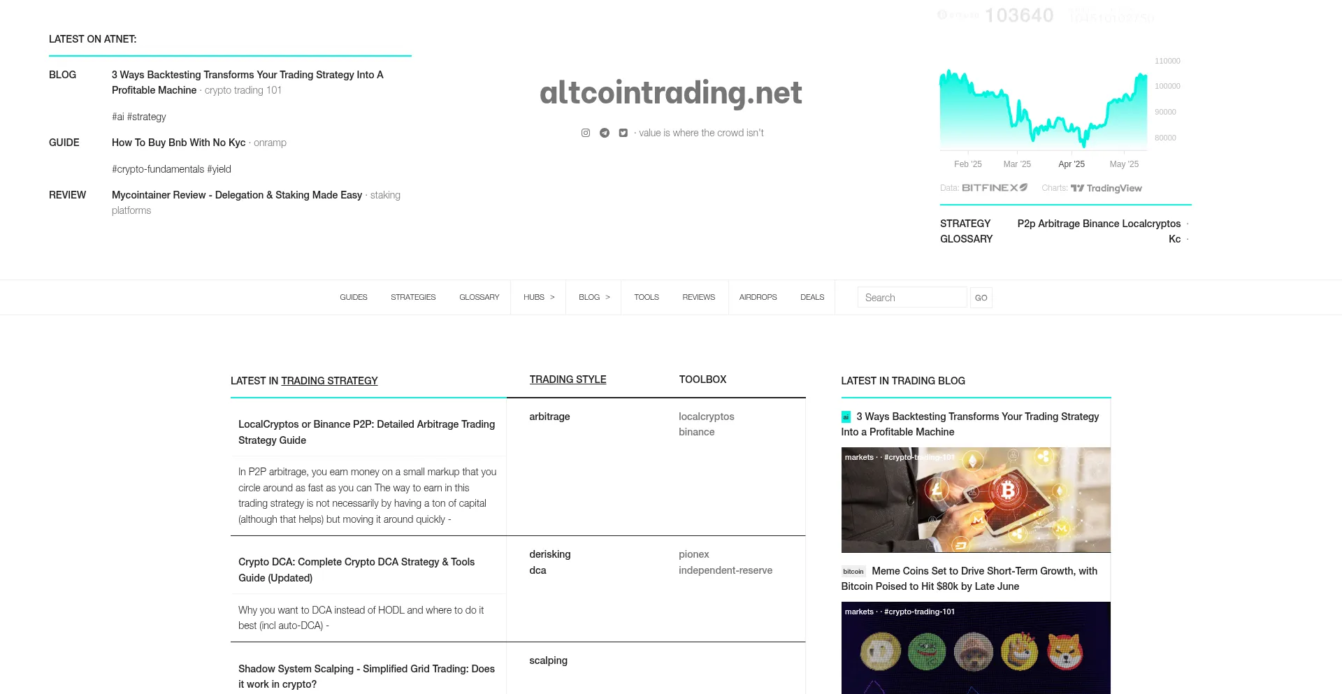 Website screenshot of Altcointrading.net
